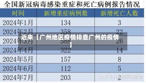 近来【广州地区疫情排查广州的疫情】