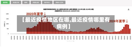 【最近疫情地区在哪,最近疫情哪里有病例】