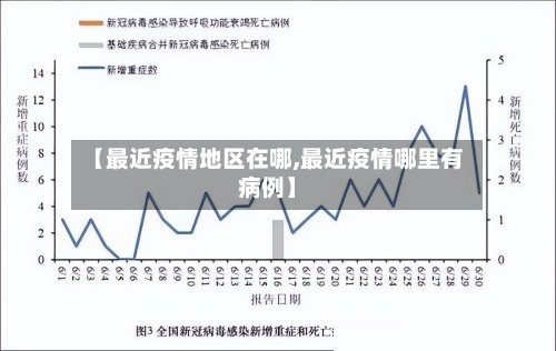 【最近疫情地区在哪,最近疫情哪里有病例】-第2张图片