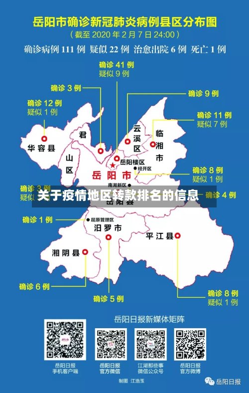 关于疫情地区转款排名的信息