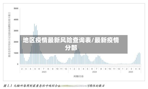 地区疫情最新风险查询表/最新疫情分部