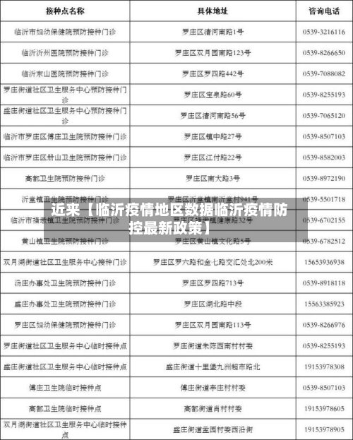 近来【临沂疫情地区数据临沂疫情防控最新政策】