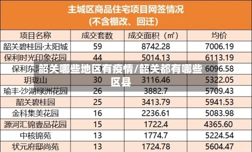 韶关哪些地区有疫情/韶关都有哪些区县