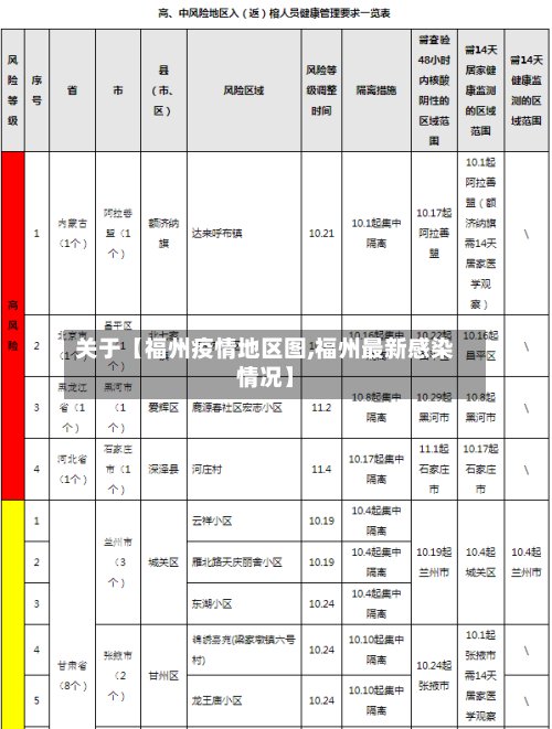 关于【福州疫情地区图,福州最新感染情况】