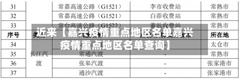 近来【嘉兴疫情重点地区名单嘉兴疫情重点地区名单查询】-第2张图片