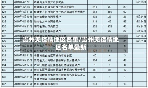 贵州无疫情地区名单/贵州无疫情地区名单最新-第3张图片
