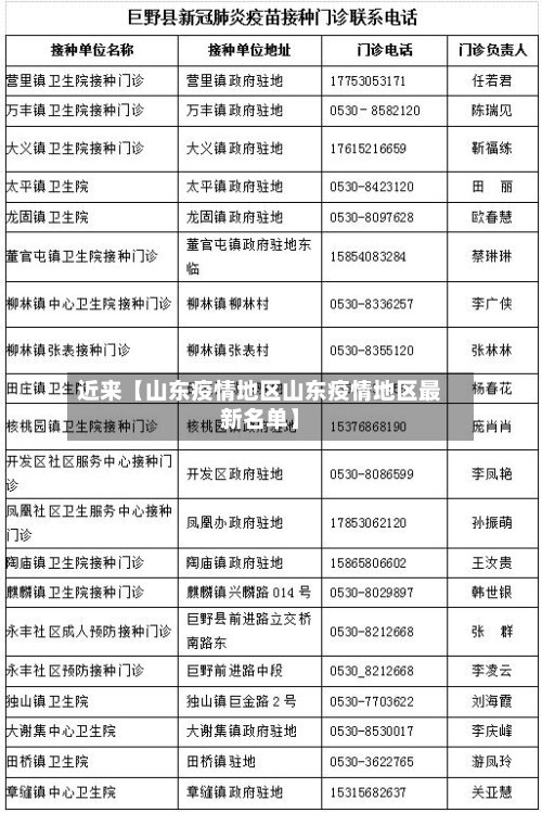 近来【山东疫情地区山东疫情地区最新名单】