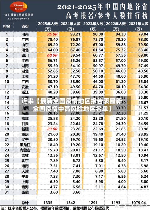 近来【最新全国疫情地区报告表最新全国疫情中高风险地区名单】
