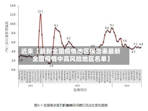 近来【最新全国疫情地区报告表最新全国疫情中高风险地区名单】-第2张图片