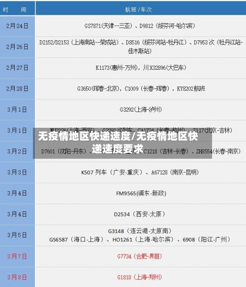 无疫情地区快递速度/无疫情地区快递速度要求