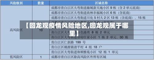 【回龙观疫情风险地区,回龙观属于哪里】-第2张图片
