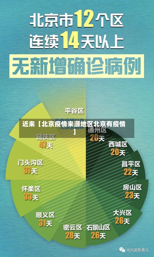 近来【北京疫情来源地区北京有疫情】