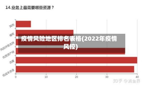 疫情风险地区排名表格(2022年疫情风控)-第2张图片