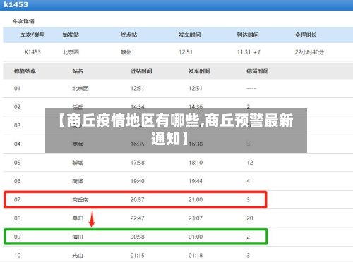 【商丘疫情地区有哪些,商丘预警最新通知】-第2张图片