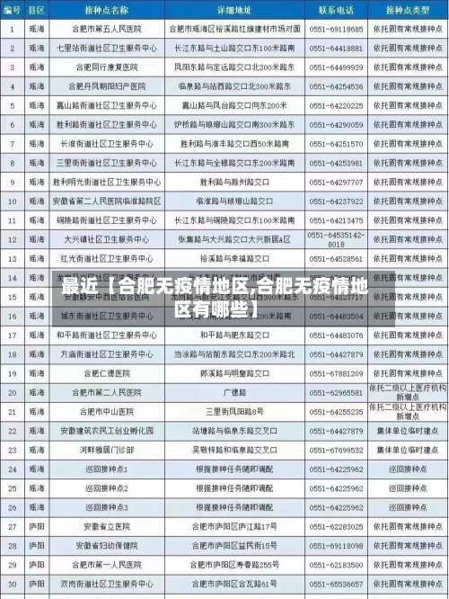 最近【合肥无疫情地区,合肥无疫情地区有哪些】-第2张图片