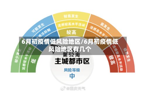 6月初疫情低风险地区/6月初疫情低风险地区有几个-第2张图片