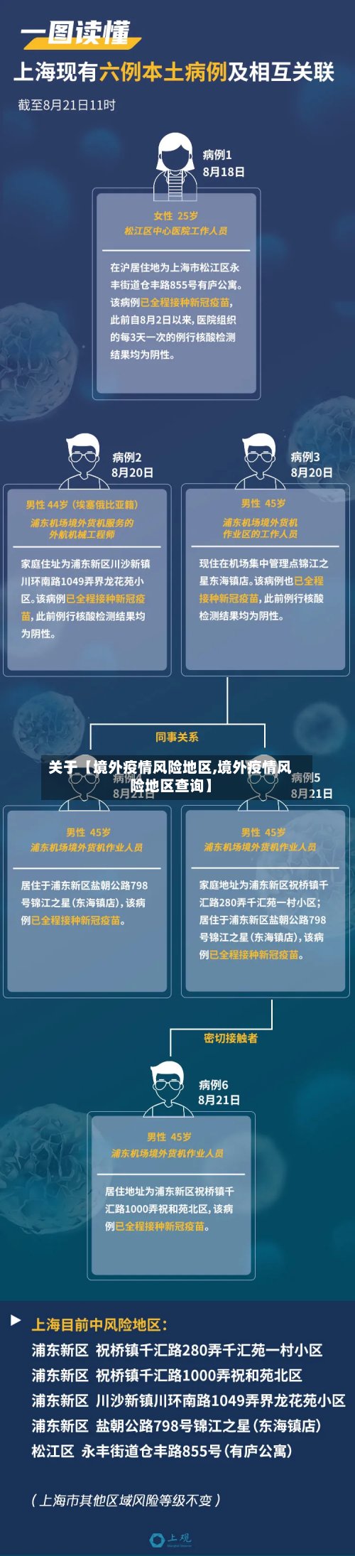 关于【境外疫情风险地区,境外疫情风险地区查询】