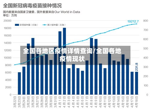 全国各地区疫情详情查询/全国各地疫情现状-第2张图片