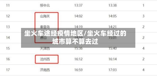 坐火车途经疫情地区/坐火车经过的城市算不算去过