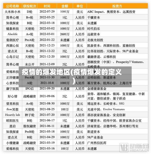 疫情的爆发地区(疫情爆发的定义)