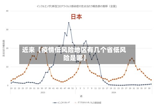 近来【疫情低风险地区有几个省低风险是哪】
