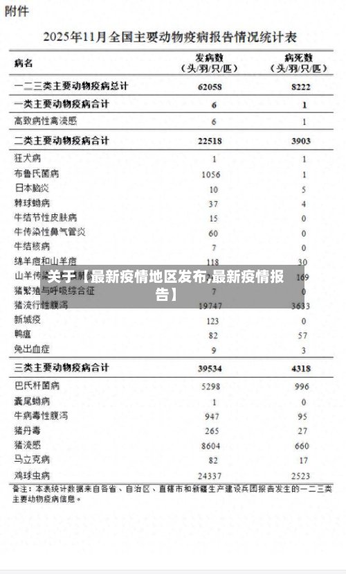 关于【最新疫情地区发布,最新疫情报告】
