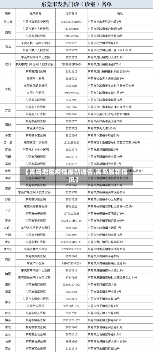 【青岛地区疫情最新通告,青岛最新情况】-第2张图片