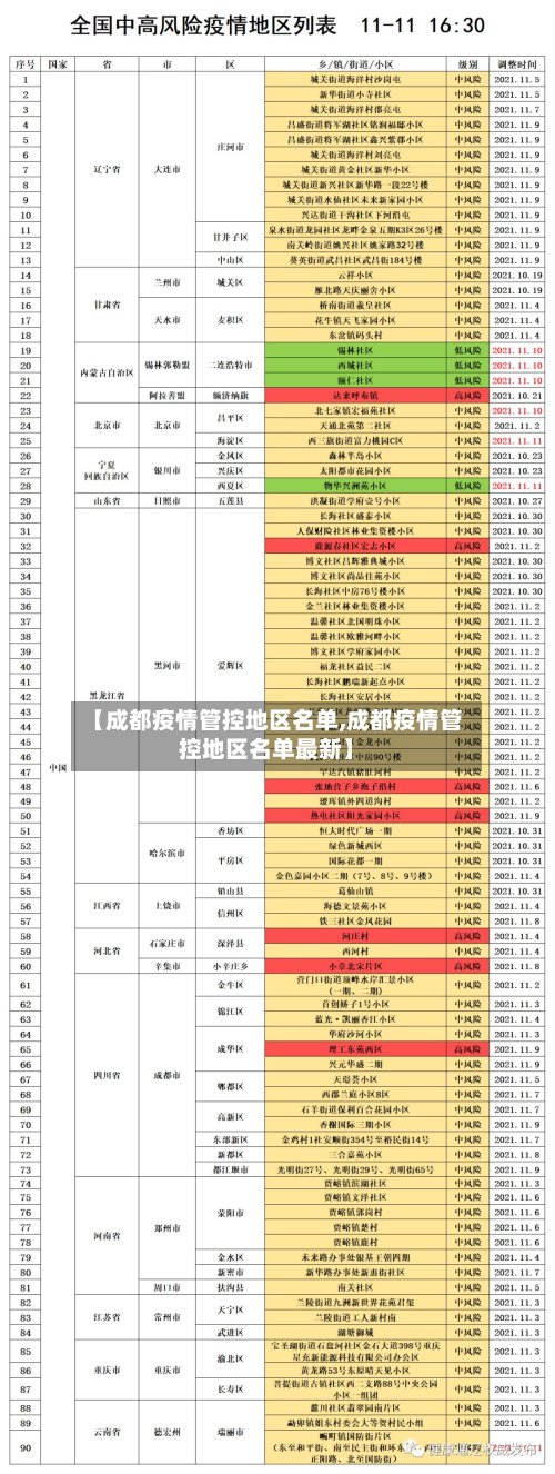 【成都疫情管控地区名单,成都疫情管控地区名单最新】-第3张图片