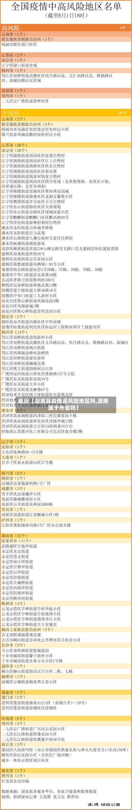 最近【湖南算疫情高风险地区吗,湖南属于外省吗】-第3张图片
