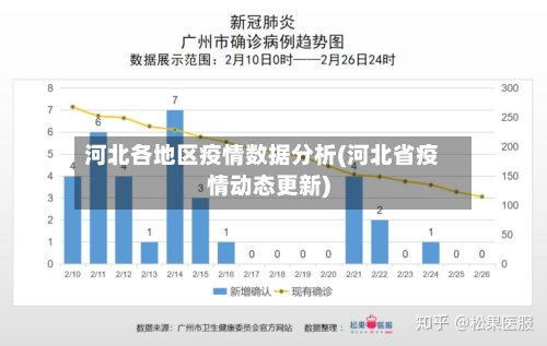 河北各地区疫情数据分析(河北省疫情动态更新)-第2张图片