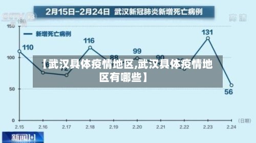 【武汉具体疫情地区,武汉具体疫情地区有哪些】