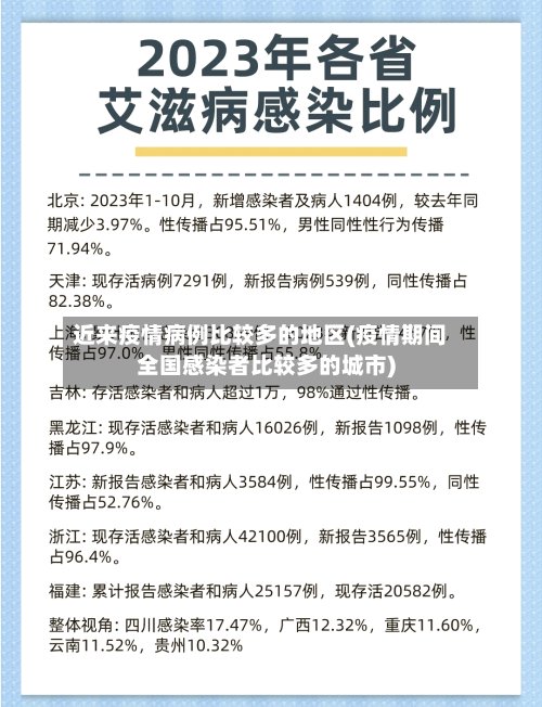 近来疫情病例比较多的地区(疫情期间全国感染者比较多的城市)