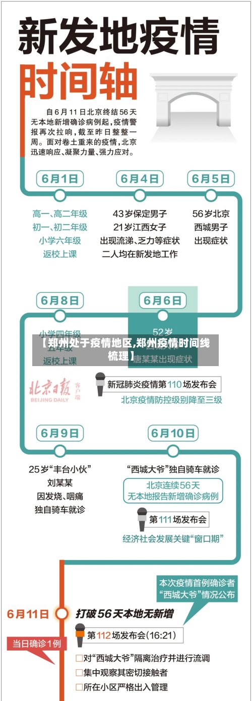 【郑州处于疫情地区,郑州疫情时间线梳理】