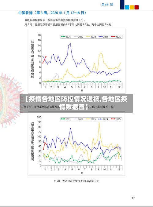 【疫情各地区防控情况通报,各地区疫情数据图】