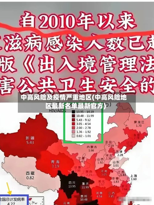 中高风险及疫情严重地区(中高风险地区最新名单最新官方)