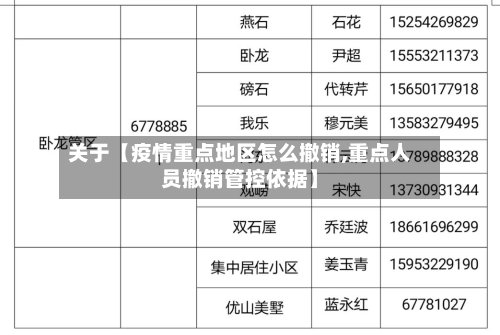 关于【疫情重点地区怎么撤销,重点人员撤销管控依据】-第3张图片