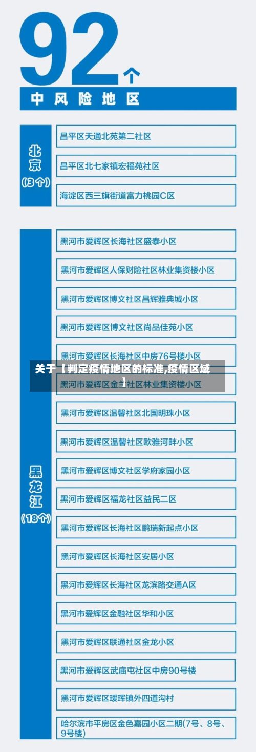 关于【判定疫情地区的标准,疫情区域】