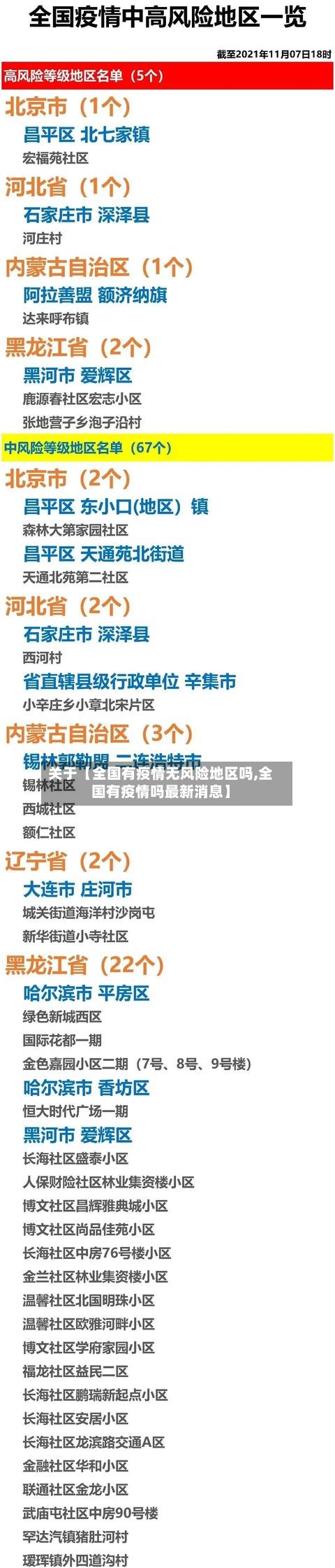 关于【全国有疫情无风险地区吗,全国有疫情吗最新消息】-第2张图片