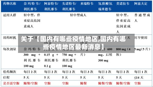 关于【国内有哪些疫情地区,国内有哪些疫情地区最新消息】-第3张图片