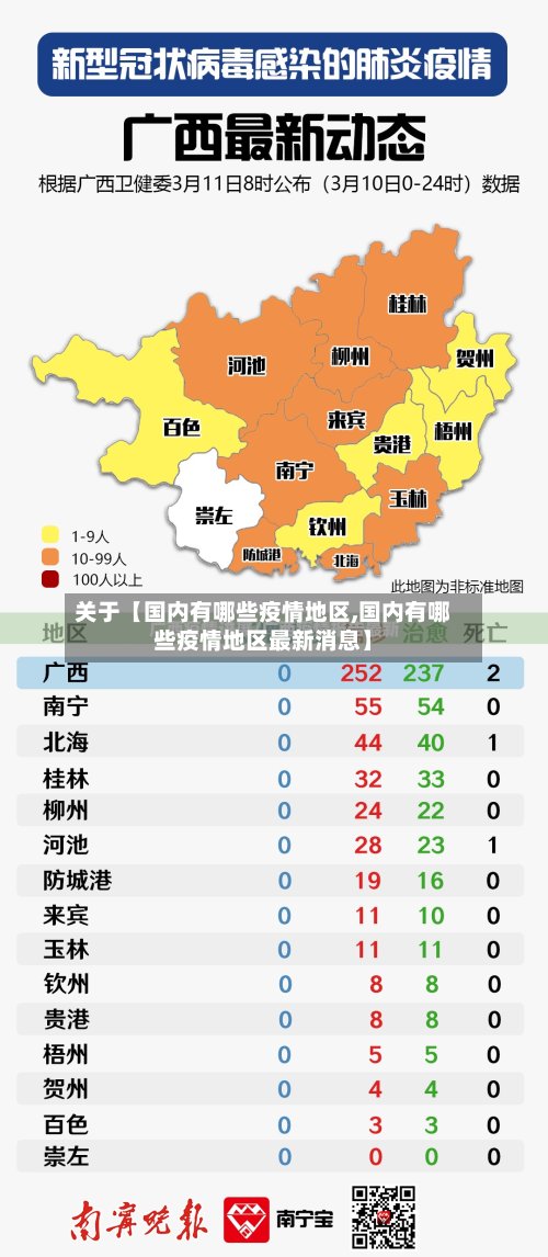 关于【国内有哪些疫情地区,国内有哪些疫情地区最新消息】-第2张图片