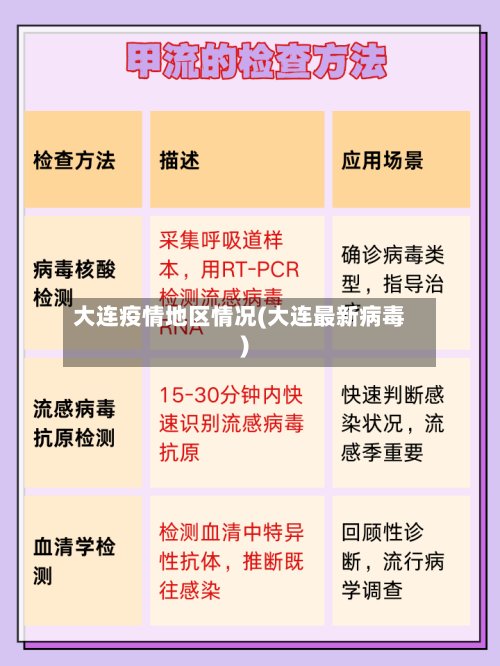 大连疫情地区情况(大连最新病毒)-第3张图片
