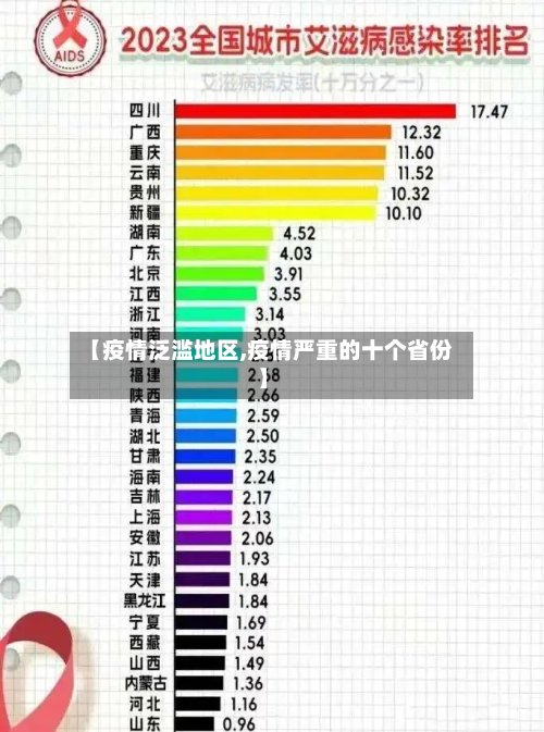 【疫情泛滥地区,疫情严重的十个省份】