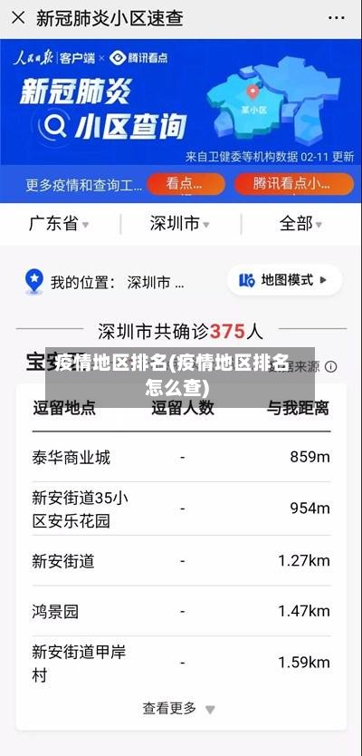疫情地区排名(疫情地区排名怎么查)