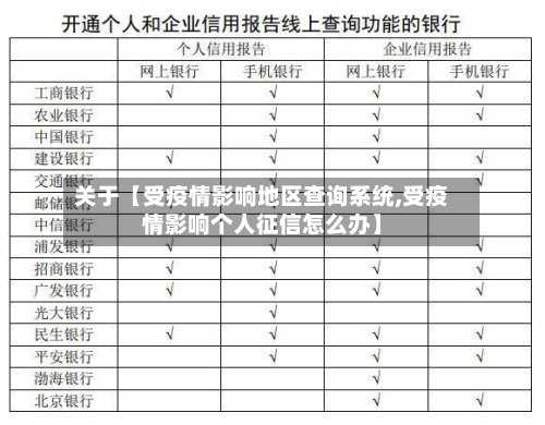 关于【受疫情影响地区查询系统,受疫情影响个人征信怎么办】-第2张图片
