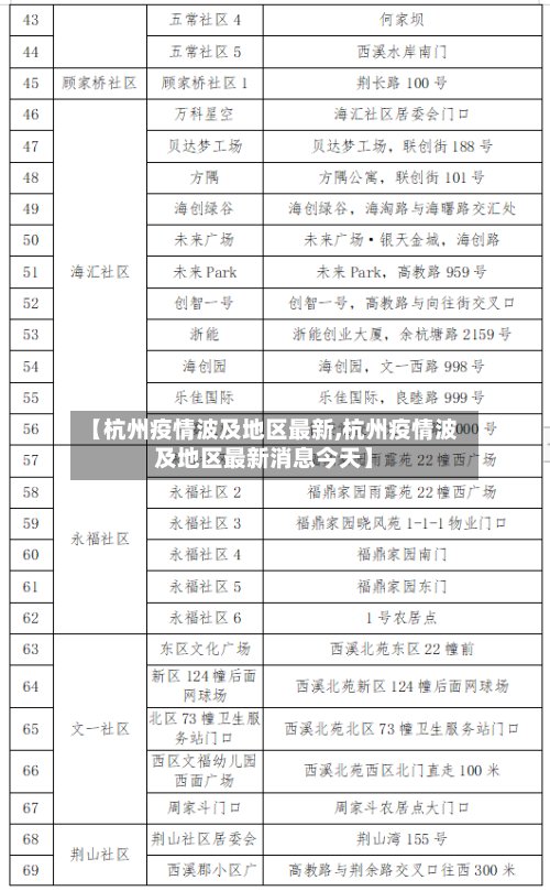 【杭州疫情波及地区最新,杭州疫情波及地区最新消息今天】-第3张图片