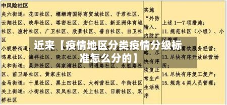 近来【疫情地区分类疫情分级标准怎么分的】-第2张图片