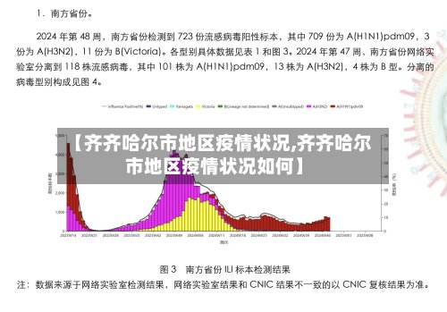 【齐齐哈尔市地区疫情状况,齐齐哈尔市地区疫情状况如何】-第3张图片