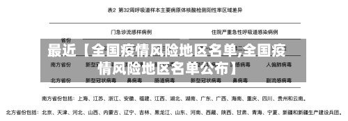 最近【全国疫情风险地区名单,全国疫情风险地区名单公布】-第2张图片