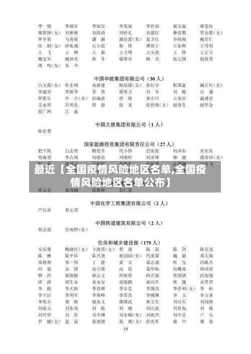 最近【全国疫情风险地区名单,全国疫情风险地区名单公布】-第3张图片