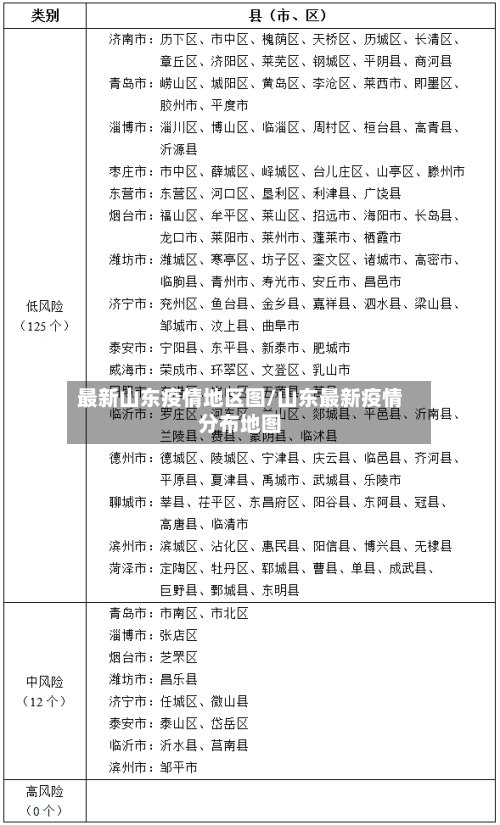 最新山东疫情地区图/山东最新疫情分布地图